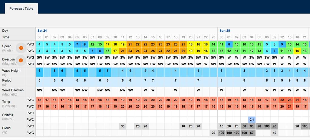 Wind predictions for Saturday 24 August, 2013 and Sunday 25 August 2013 © PredictWind.com www.predictwind.com